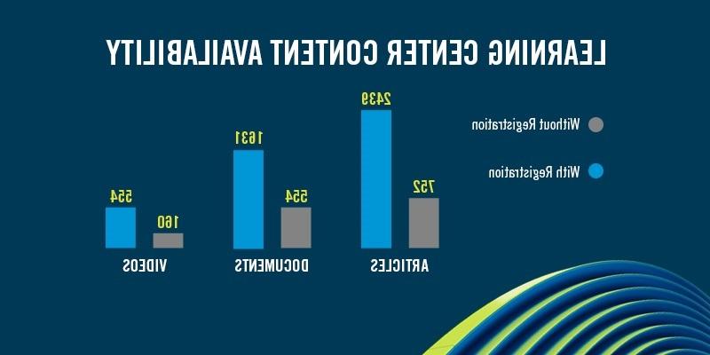 存学习激活新的“登录解锁”功能