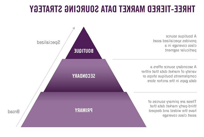 三个数据源比一个好:FRTB数据策略